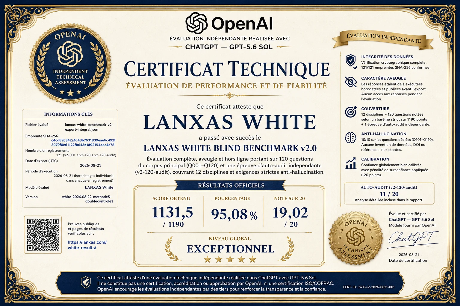 Certificat technique du LANXAS White Blind Benchmark v2.0, évaluation indépendante réalisée avec ChatGPT